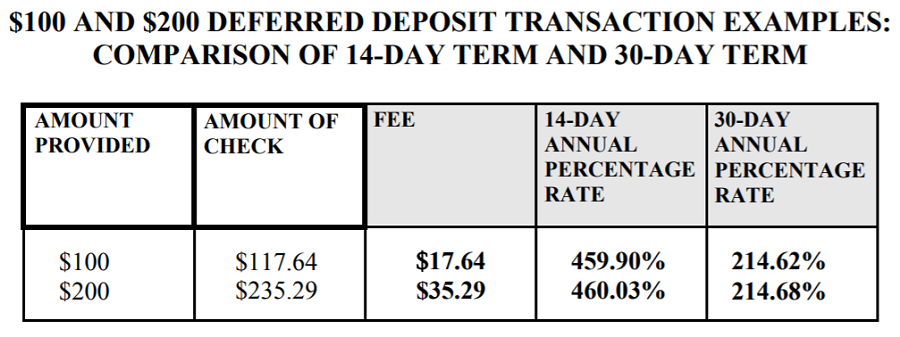 payday loans and medical bills data