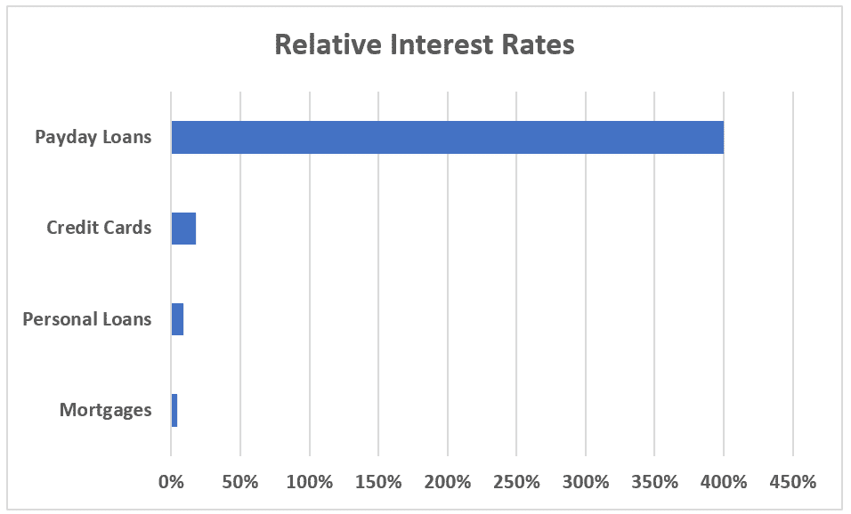 cash advance loans income tax