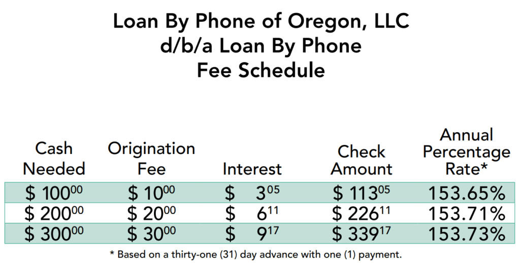 oregon payday loan rates