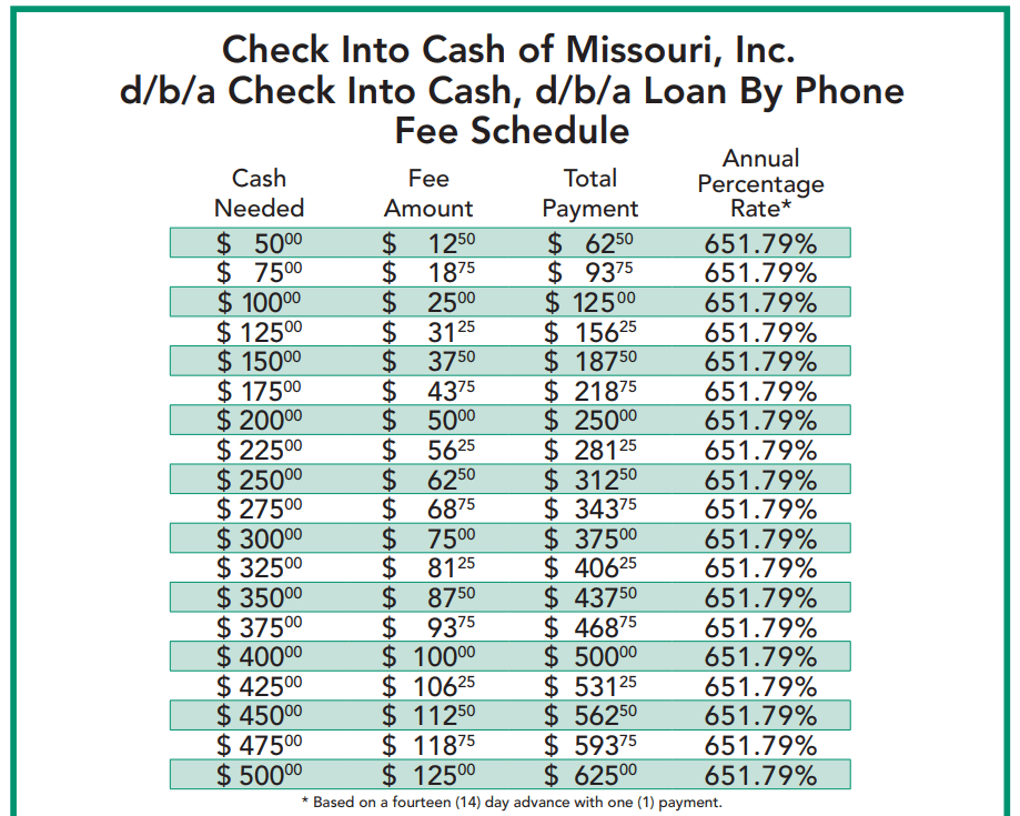 Missouri payday loan costs