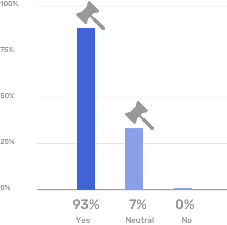 how much cash advance american express