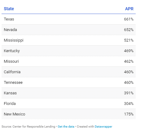 what cash advance apps work with pnc bank