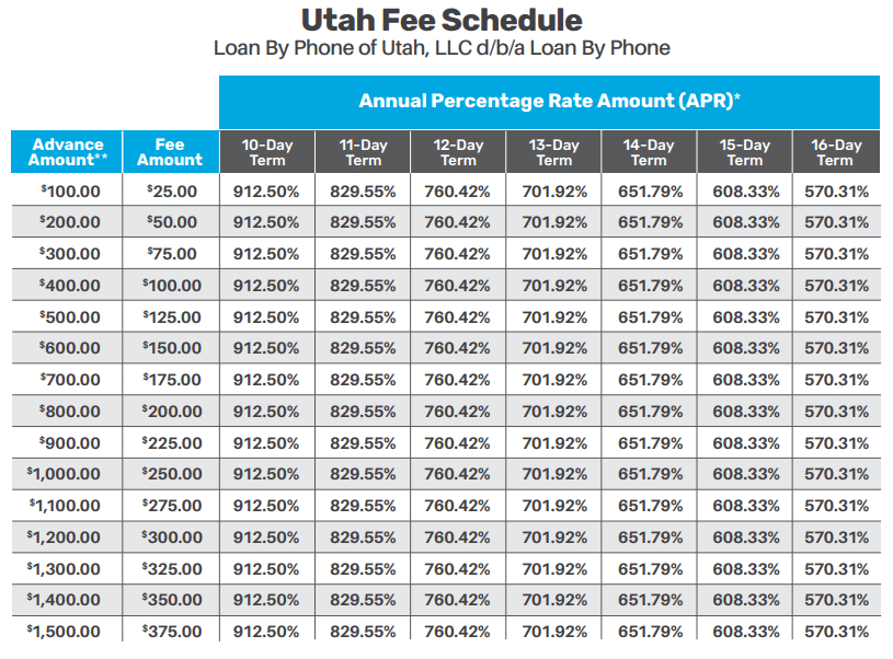 Fee schedule for a typical payday loan in Utah.
