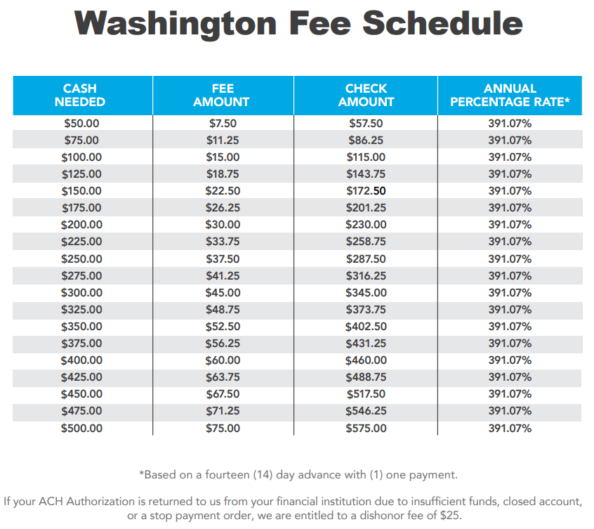 Washington payday loan fees